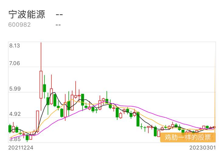 600982股票行情，600982股票k線圖